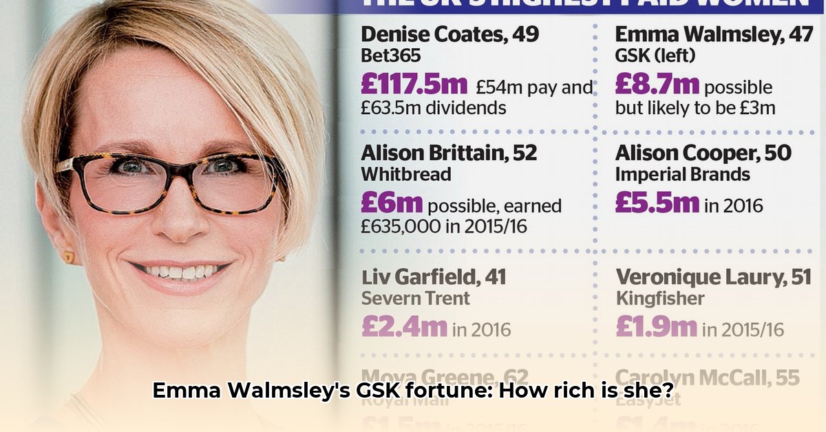 emma-walmsley-net-worth